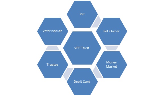 vpptrust